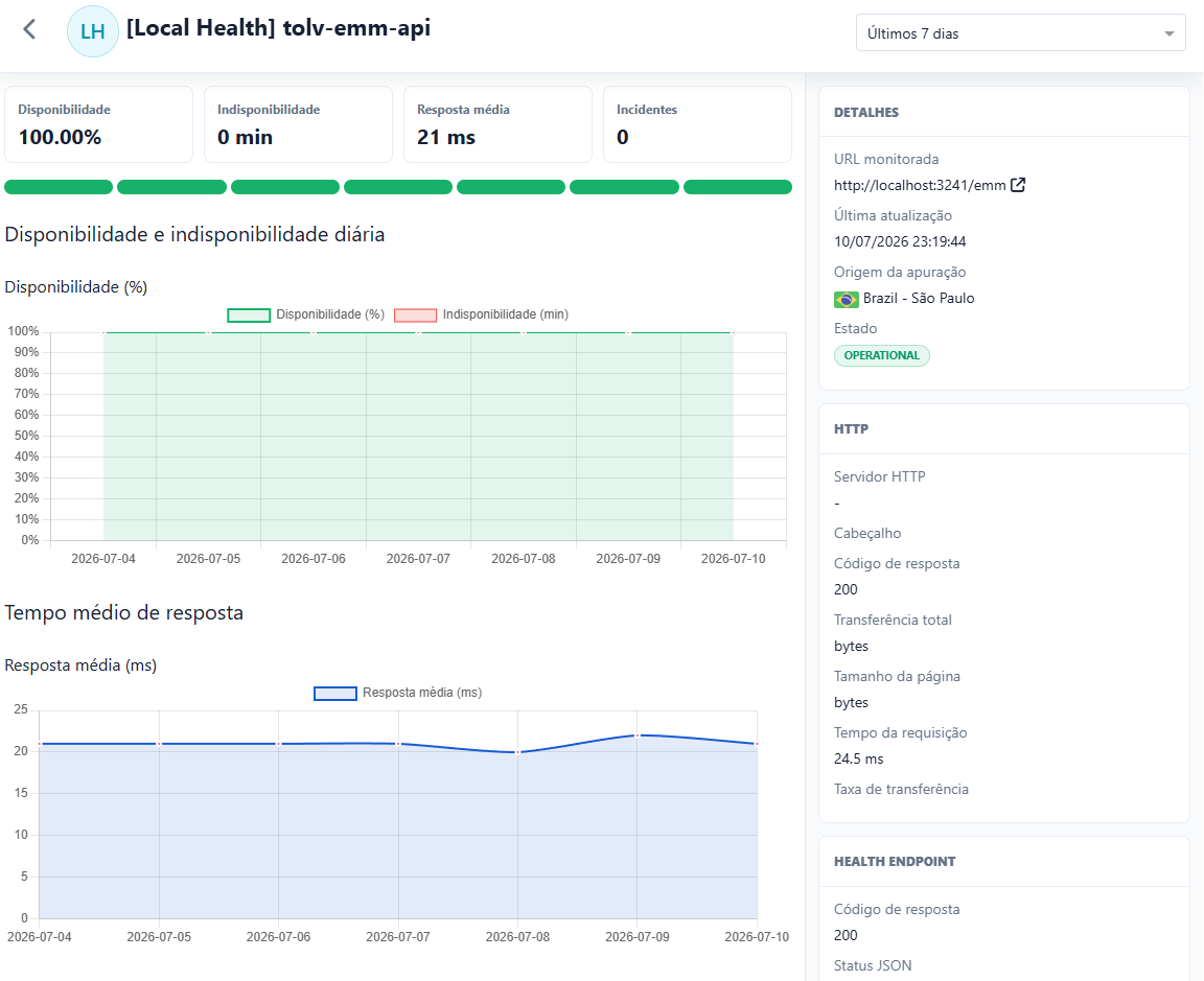 Placeholder for monitor creation and configuration screenshot