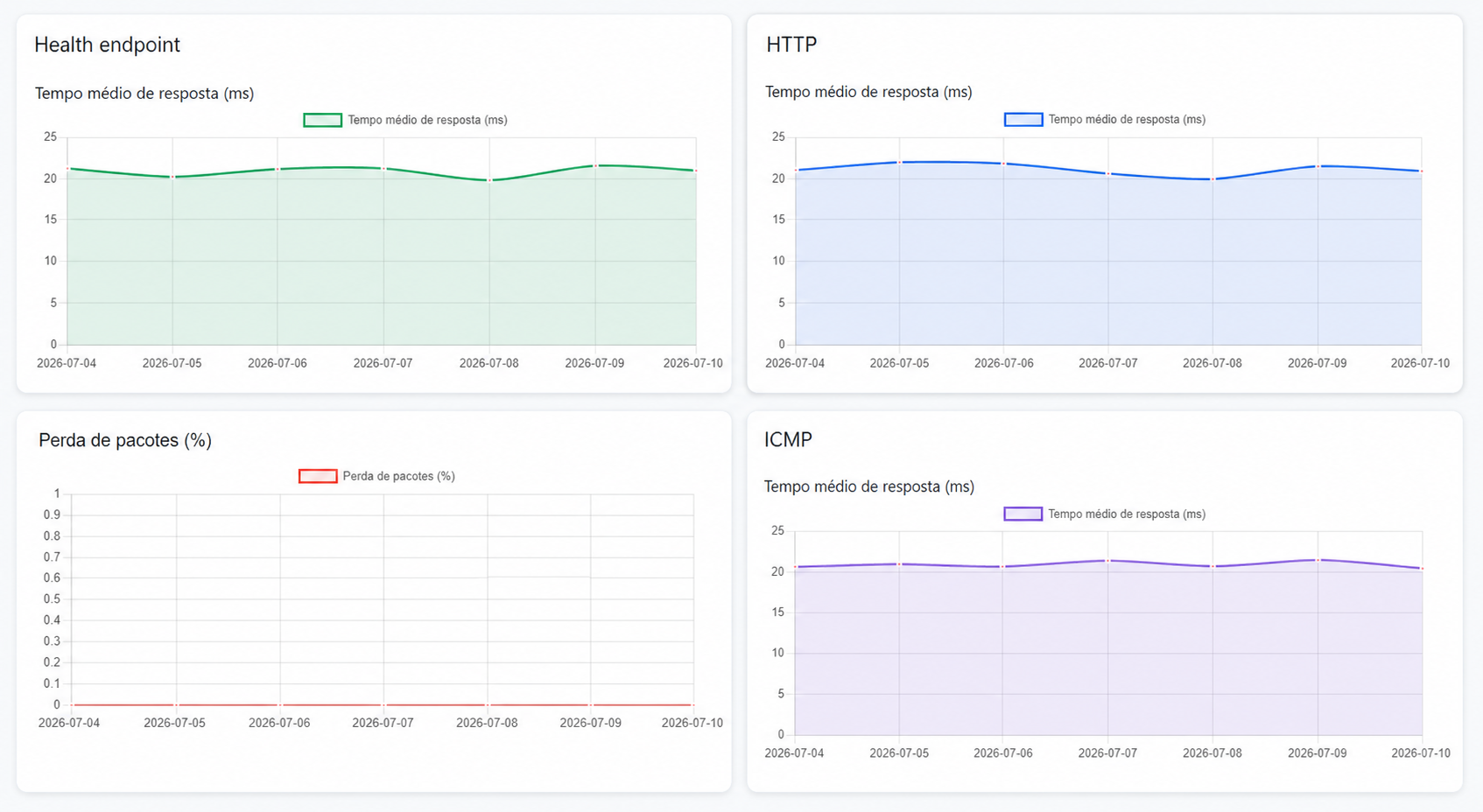 Placeholder for monitoring charts screenshot